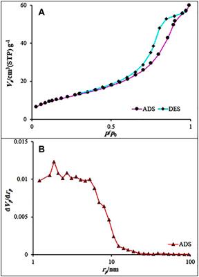 Fe3O4@iron-based metal–organic framework nanocomposite [Fe3O4@MOF (Fe) NC] as a recyclable magnetic nano-organocatalyst for the environment-friendly synthesis of pyrano[2,3-d]pyrimidine derivatives